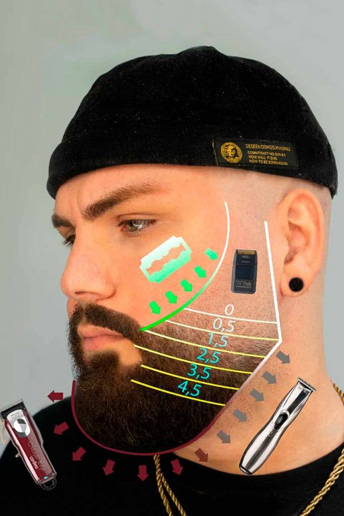 What Do You Call A Beard Fade? #beard #beardfade #fadedbeard 