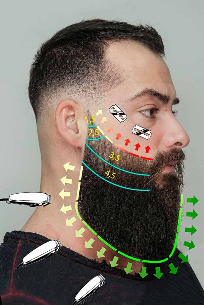 Will I Be Able To Do It At Home? #beard #beardfade #fadedbeard 