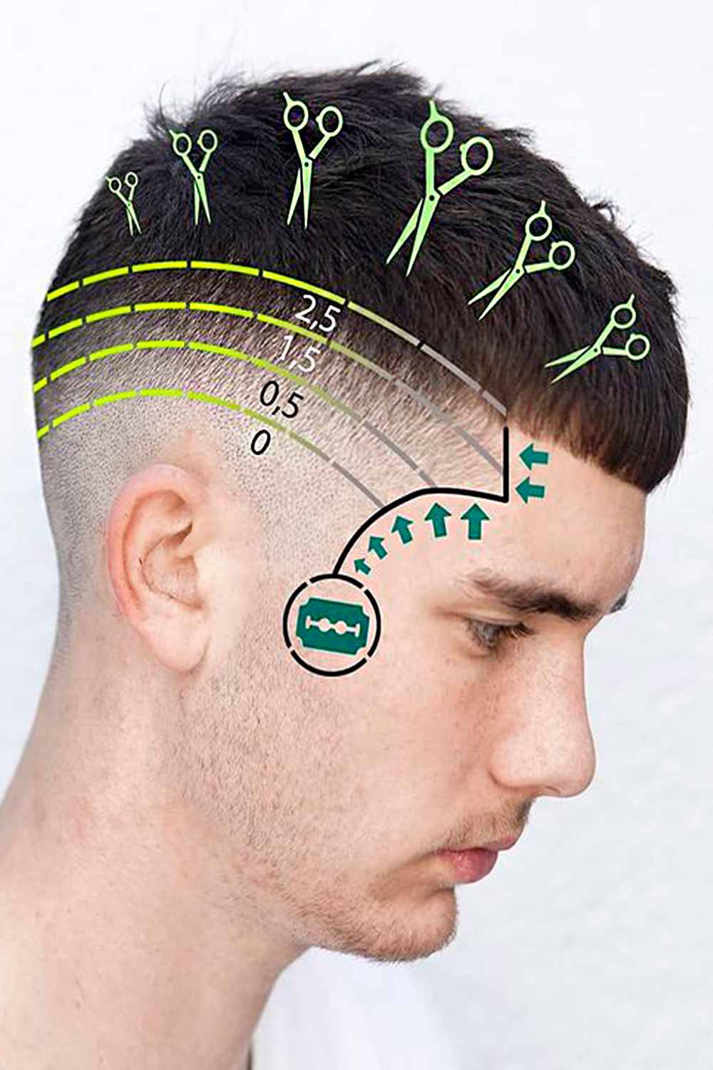 #haircutnumbers #hairclippersizes